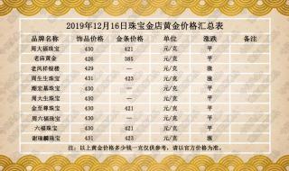 金子一克多少元 金价现在多少钱一克