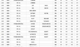 中国民航大学的专科录取分数线是多少 中国民航大学分数线