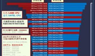 笔记本cpu性能排行