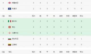 世界杯亚洲预选赛赛程 世界杯预选赛比利时队赛程